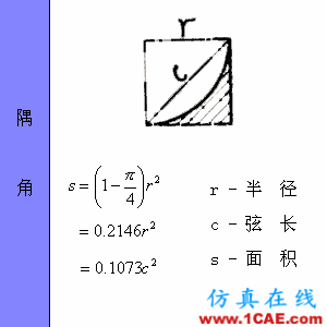 快接收，工程常用的各种图形计算公式都在这了！AutoCAD仿真分析图片26