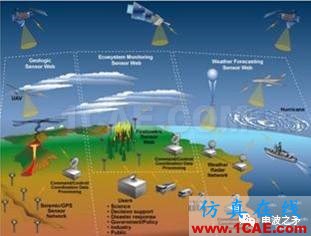 [转载]浅谈自组网技术在国外军事领域的应用HFSS图片16