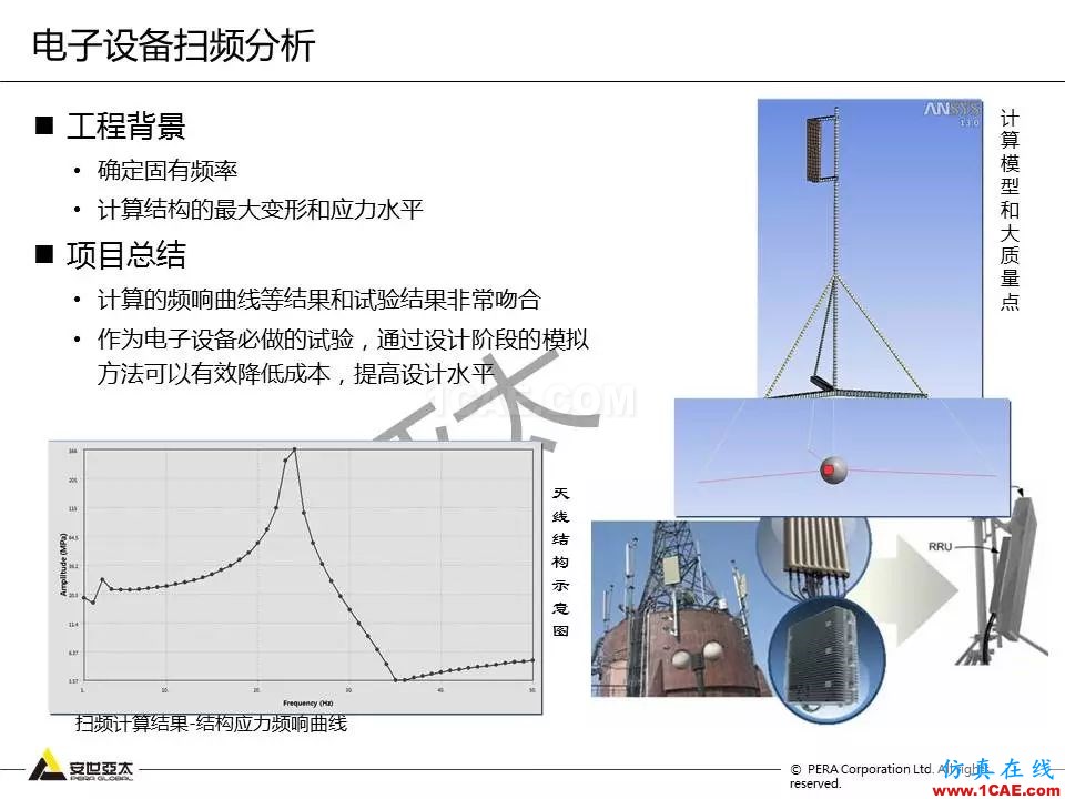 方案 | 电子设备仿真设计整体解决方案HFSS分析案例图片17