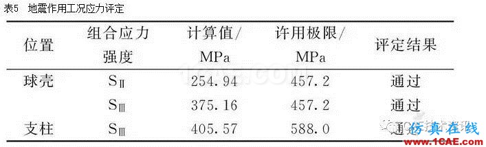 基于ANSYS/Workbench软件的球罐有限元分析ansys图片19