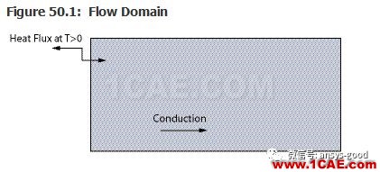 70道ANSYS Fluent验证案例操作步骤在这里【转发】fluent仿真分析图片50