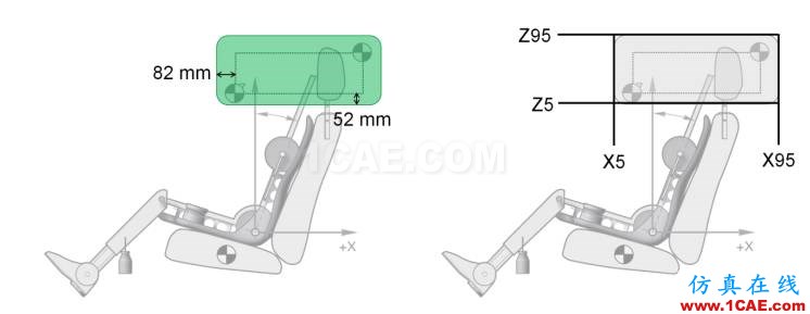 EURO-NCAP侧面角度柱碰撞完整版（Version 7.0.2 ）hypermesh分析图片10