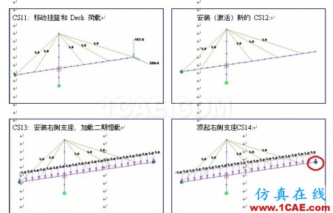 使用未知荷载系数功能做斜拉桥正装分析 - hwen - 建筑结构与施工技术交流