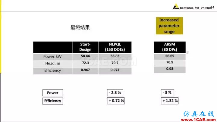 技术分享 | 泵水力设计及优化仿真fluent图片34