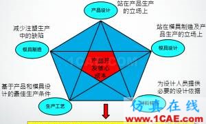 模流分析：注塑业的隐性成本及MoldFlow素养moldflow注塑分析图片8