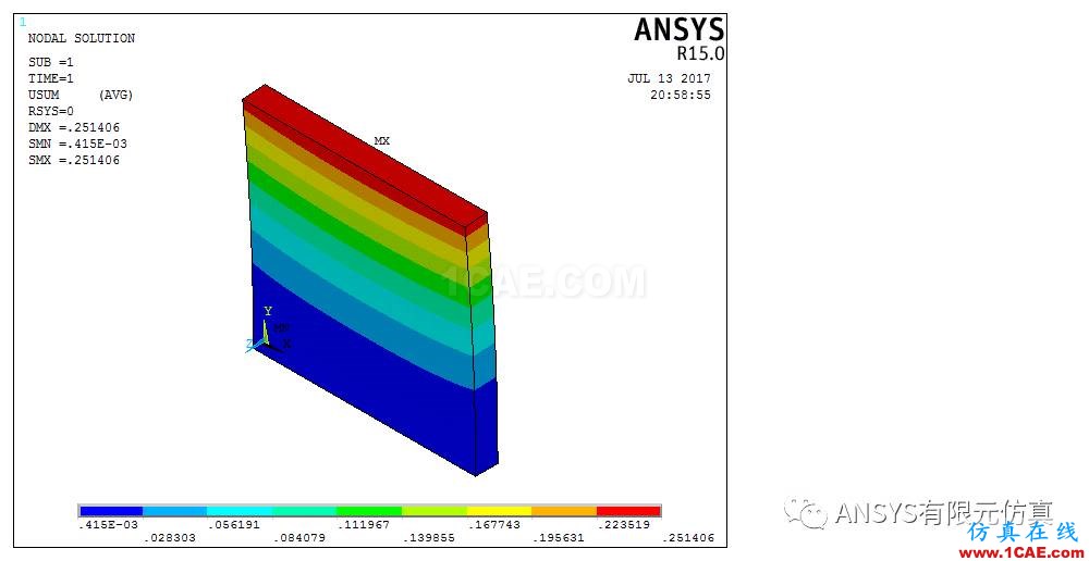 ANSYS子结构漫谈与应用【转发】ansys workbanch图片5