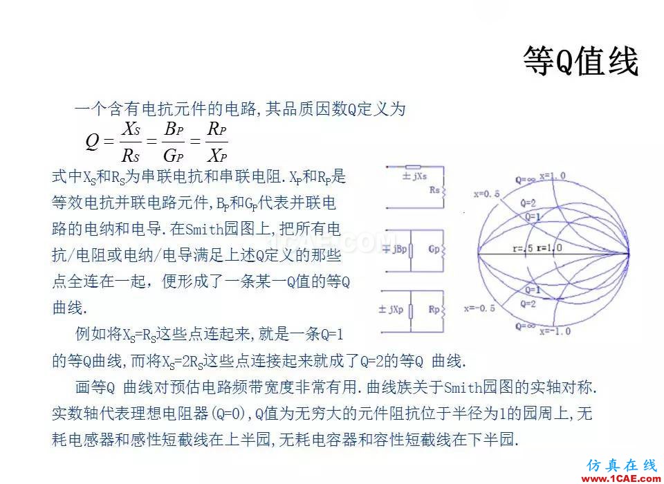 【收藏吧】非常详细的射频基础知识精选HFSS培训的效果图片36