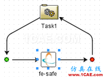 使用Isight中fesafe组件进行表面完整性敏度分析