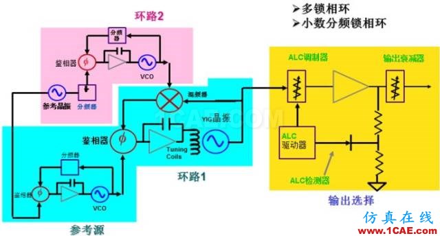 IC好文推荐：信号源是如何工作的？HFSS培训课程图片17