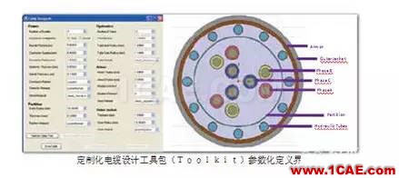 ANSYS定制化电机电缆设计宝典Maxwell仿真分析图片10