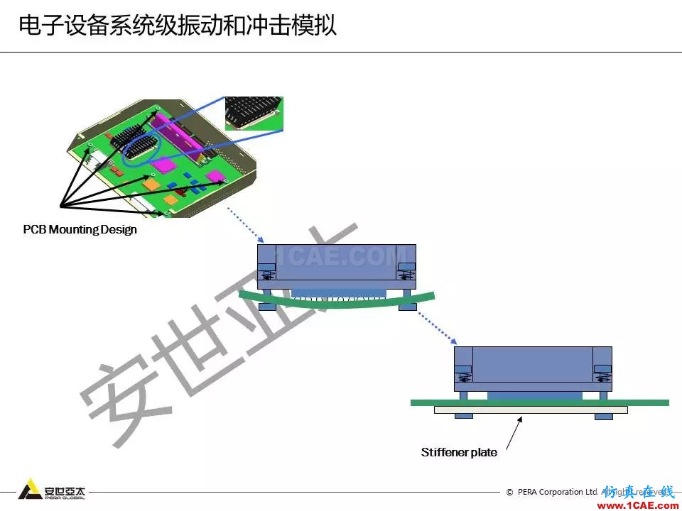 方案 | 电子设备仿真设计整体解决方案HFSS分析案例图片20