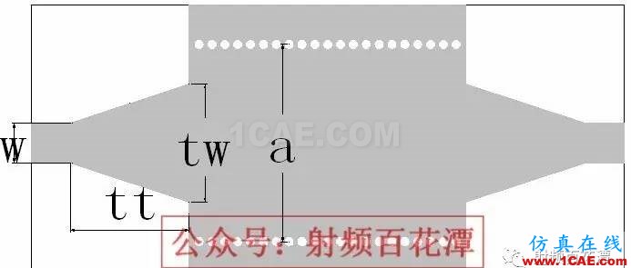 基于介质集成波导（SIW）的功率分配/合成器HFSS结果图片13