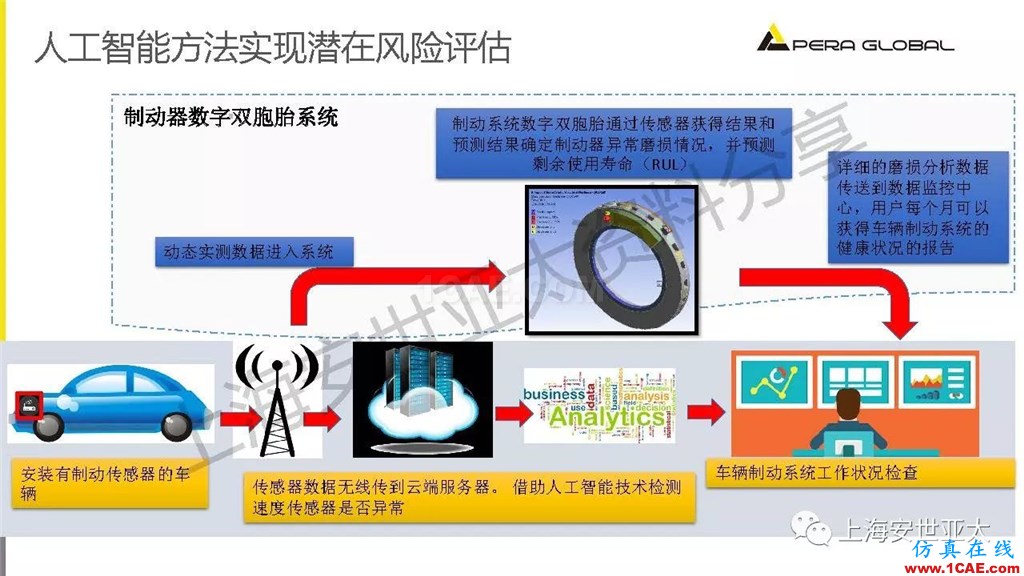 技术分享 | 仿真技术在新能源汽车与子系统领域的应用ansys结构分析图片28