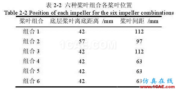 流体力学计算在发酵罐上的应用fluent培训课程图片3