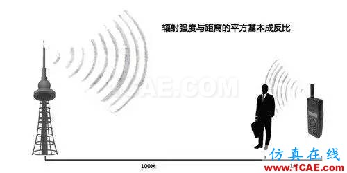 【无线电科普知识】手机与移动基站天线的电磁辐射强度哪个对人的影响大？HFSS仿真分析图片2