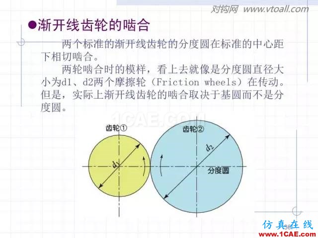 齿轮齿条的基本知识与应用！115页ppt值得细看！机械设计图例图片36