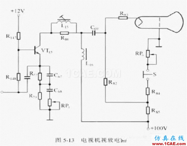 电路设计大全:上/下拉电阻、串联匹配/0Ω电阻、磁珠、电感应用HFSS图片6