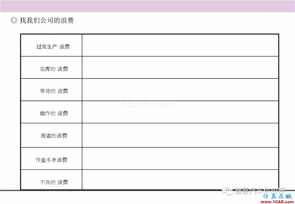 【生产管理】经典培训PPT——生产的浪费及去除机械设计教程图片17