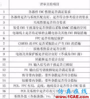 简述电子设计中的EMC、EMI、ESDHFSS分析案例图片3