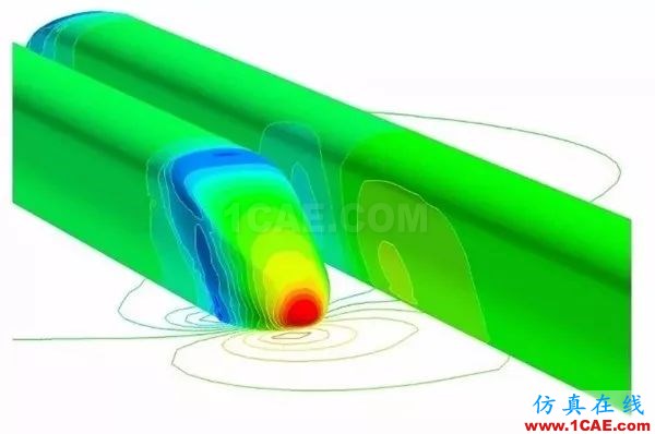 高铁为什么长这样？不是跑得快，而是飞得低【转发】fluent分析案例图片3