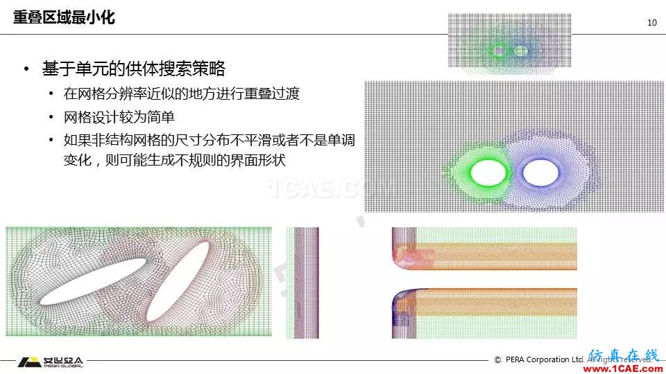 技术分享 | Fluent嵌套网格技术应用fluent培训的效果图片10