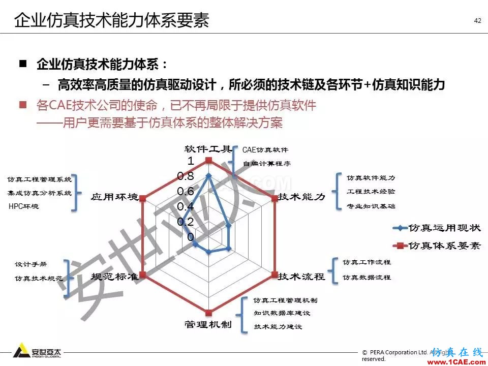 方案 | 电子设备仿真设计整体解决方案HFSS培训课程图片41