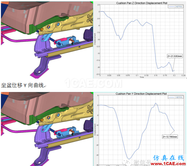 作品赏析-6向座椅（50假人）前碰分析hypermesh培训教程图片1