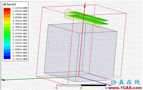 Ansoft Maxwell稳态磁场求解器仿真实例 blob.png