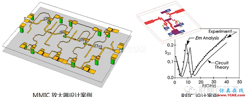 各种计算电磁学方法比较和仿真软件ADS电磁培训教程图片13