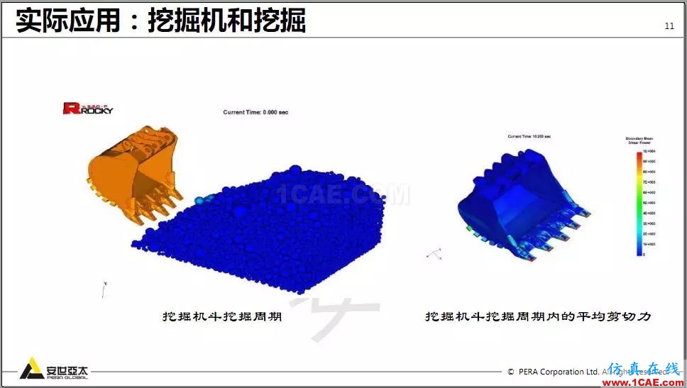 教程 | Rocky DEM与ANSYS Fluent耦合计算案例演示HFSS培训的效果图片11