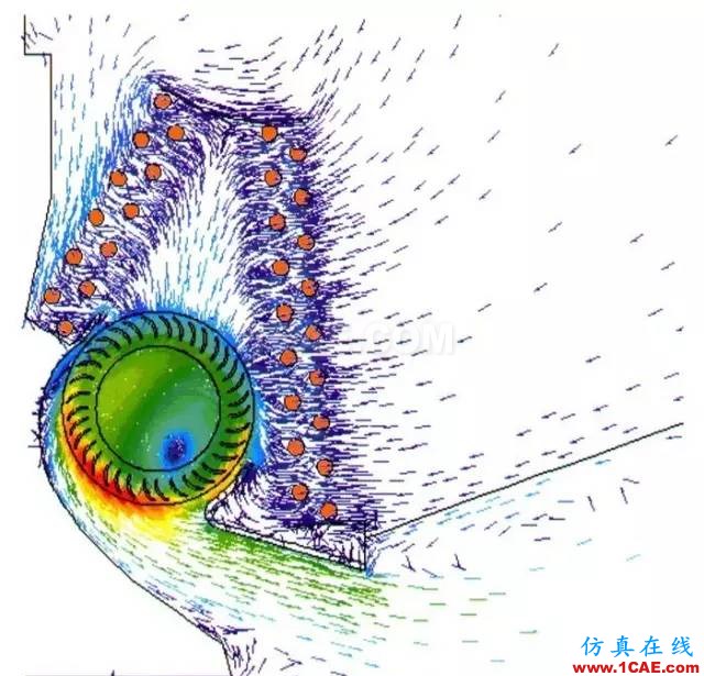 应用 | 旋转机械与CFD技术cfx培训课程图片3