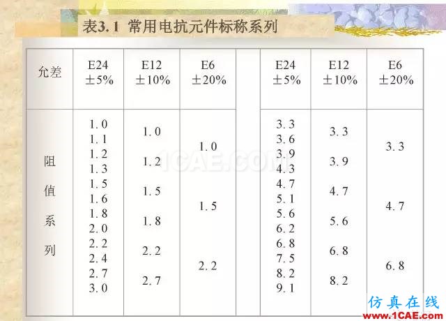 最全面的电子元器件基础知识（324页）HFSS仿真分析图片12