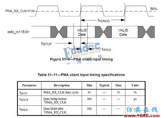 PHY——内部接口协议【转发】EDA仿真分析图片3