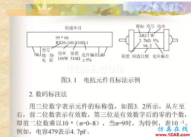 最全面的电子元器件基础知识（324页）HFSS培训课程图片17