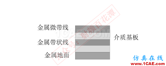 金丝键合射频互连线特性分析HFSS分析案例图片8