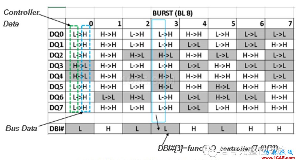 T47 [Design Con之一] DBI功能对DDR4系统的影响HFSS培训课程图片9