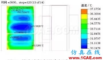 应用 Icepak分析某纯电动轿车电池组热管理系统ansys结果图片9