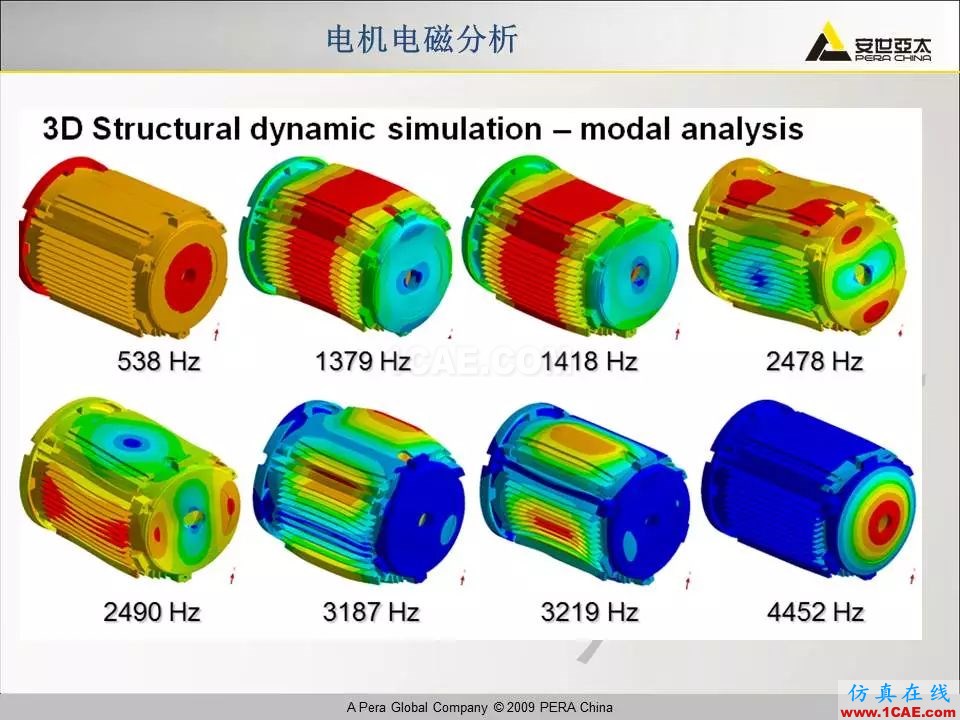 电机振动噪声分析解决方案Maxwell分析图片13