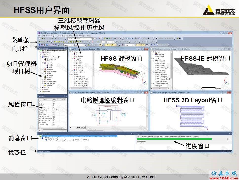 ANSYS HFSS高频电子仿真培训结束HFSS分析图片1