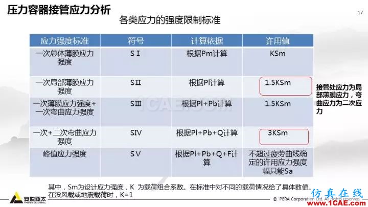 案例分享 | ANSYS Workbench 在压力容器分析中的应用ansys培训的效果图片17