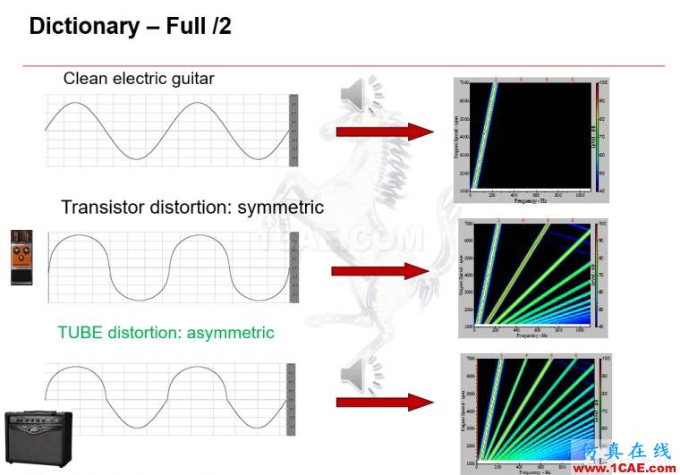 法拉利跑车的声学设计｜Actran软件系统声学设计中的应用。Actran学习资料图片8