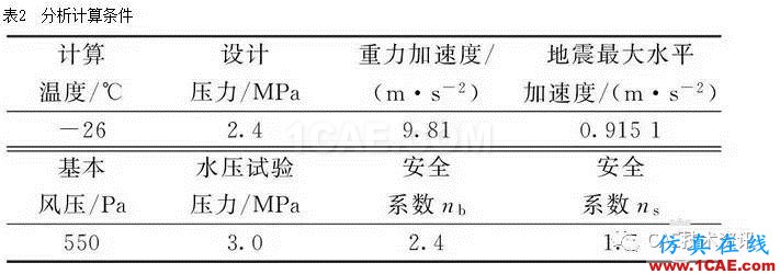 基于ANSYS/Workbench软件的球罐有限元分析ansys分析图片2