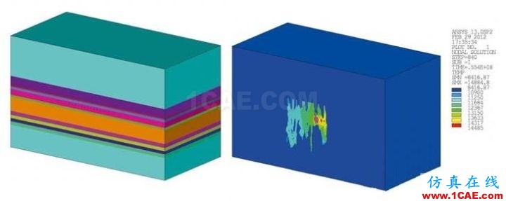 方案 | Hydraulic Fracturing Simulator 地下资源开采水力压裂仿真解决方案ansys结构分析图片1