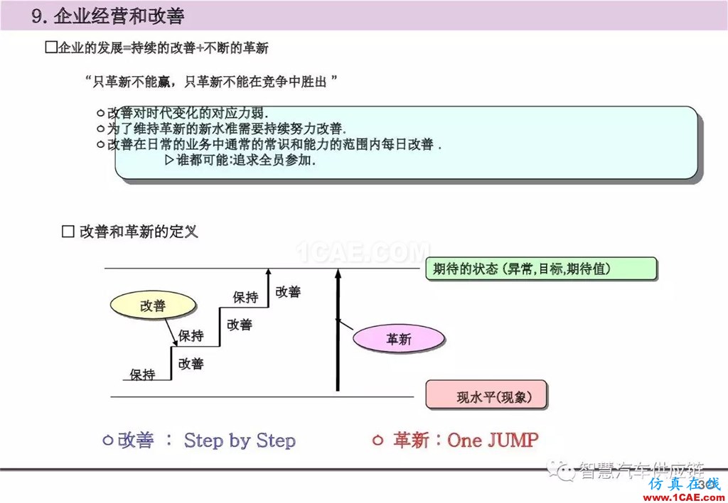 【生产管理】经典培训PPT——生产的浪费及去除机械设计图片31