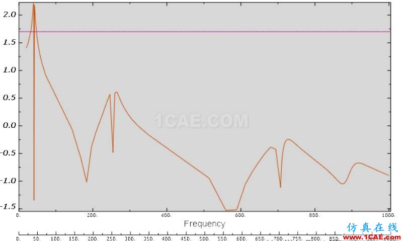 如何用ABAQUS计算动刚度--实例解析abaqus有限元培训教程图片20