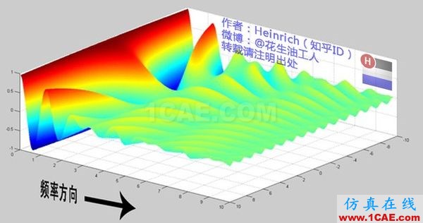 神奇而优雅的傅里叶变换