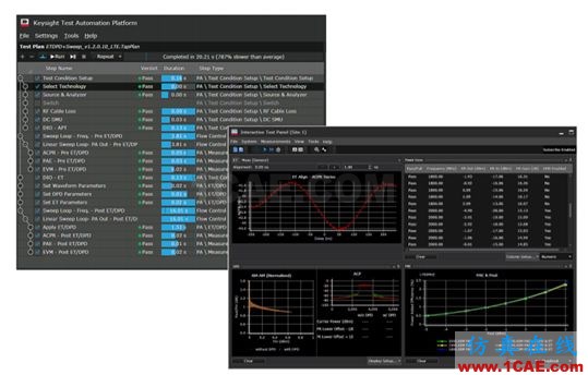 未来无线通信技术及测试方案 | 与你一同畅享高速无线互联ansys hfss图片7