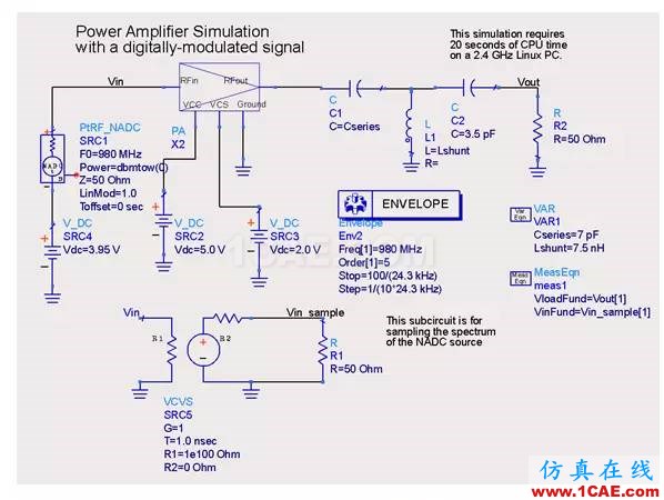 浅谈高频PCB电磁场求解方法及仿真软件CST电磁技术图片1