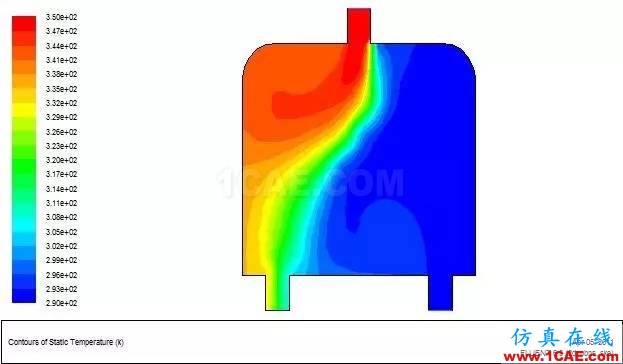 fluent计算流体动力学案例ansys结果图片20