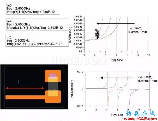 射频封装系统SIP（System In a Package）ADS电磁分析案例图片3